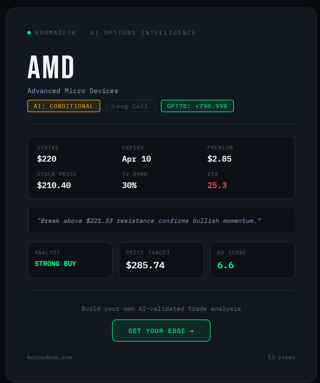 AMD +790.99% trade proof
